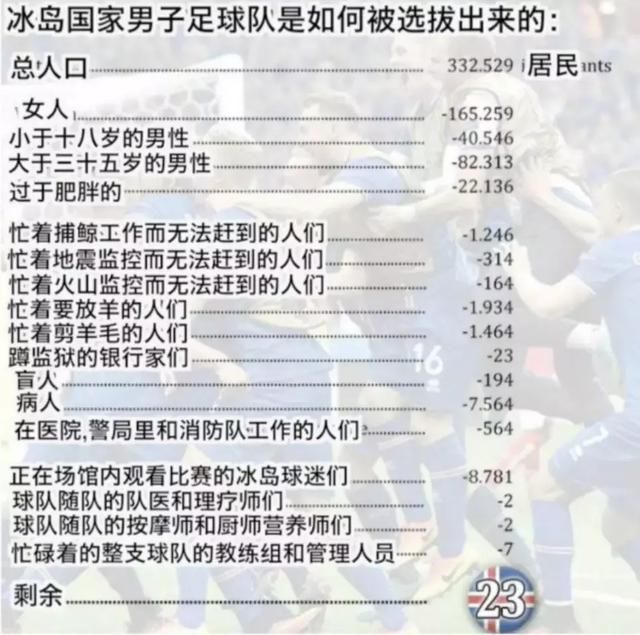 扑下梅西点球的门将是导演,冰岛队却绝不是业