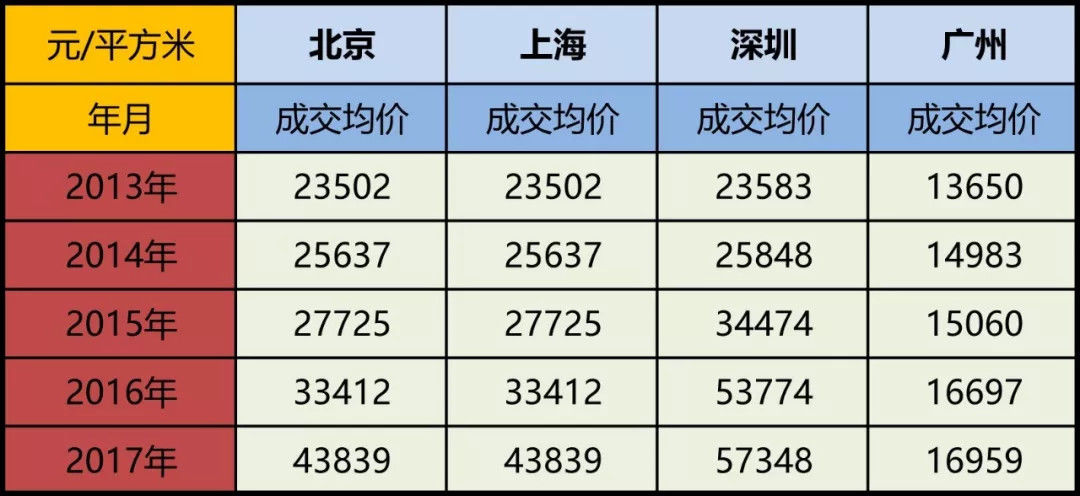 没有回乡买房，如何证明你曾活在北上广?