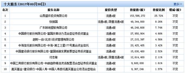 又一个乐视？顾地科技7个跌停股价腰斩，机构疯狂出逃散户却买入