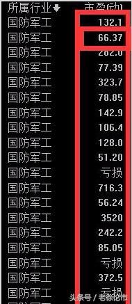 翻倍潜力股!宏达电子--纯正被错杀的优质军工次