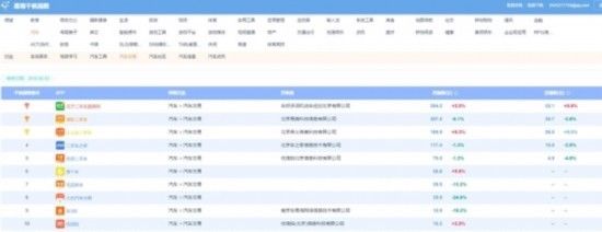 优信上市之路多坎坷 四成高额市场份额再遭质
