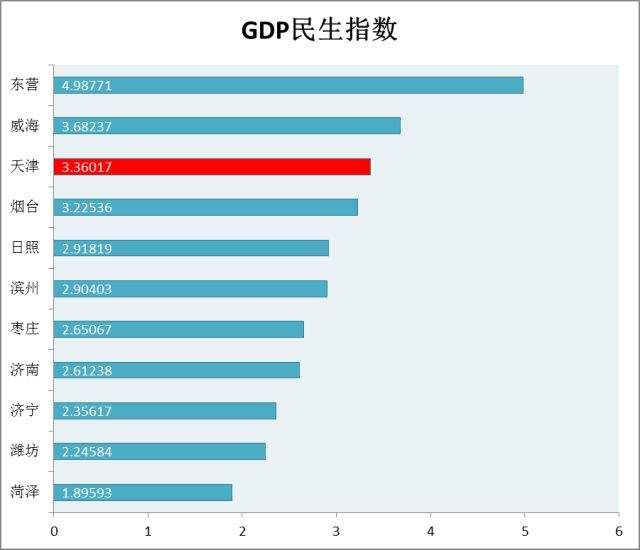 gdp指数怎么计算_知道以1952年为基准的GDP指数,怎样换算成以 1978为基准的GDP指数 急求(2)