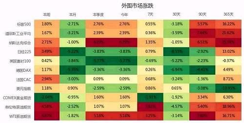 投资大脑精选：一周操盘必读