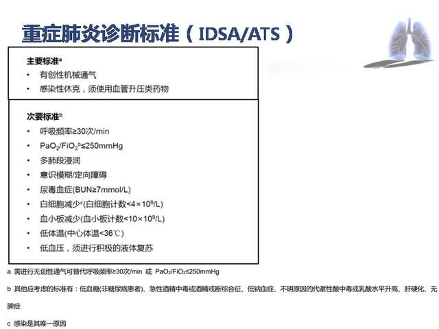 重症流感到重症肺炎的治疗