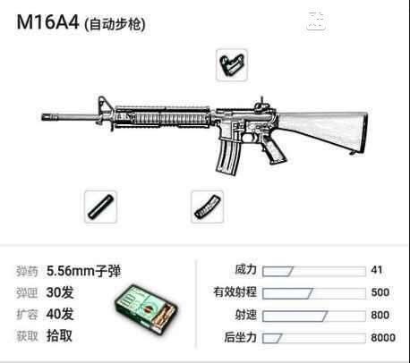 同时遇到了M16，SCAR和M416，你会选哪个？