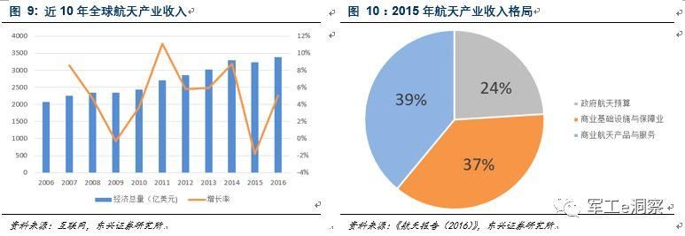 美国一骑绝尘，中国含苞待放 --商业航天专题报告