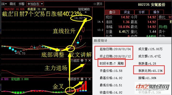 金龙汽车,业绩预暴增189%,18年坐等飙升,成为
