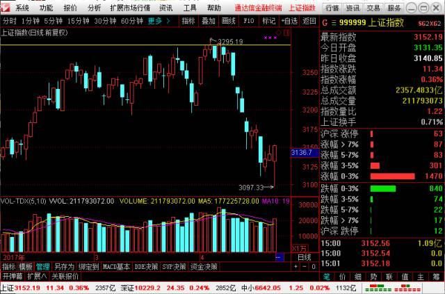 老股民在家20年做 T 技巧,提高做T成功率,散户