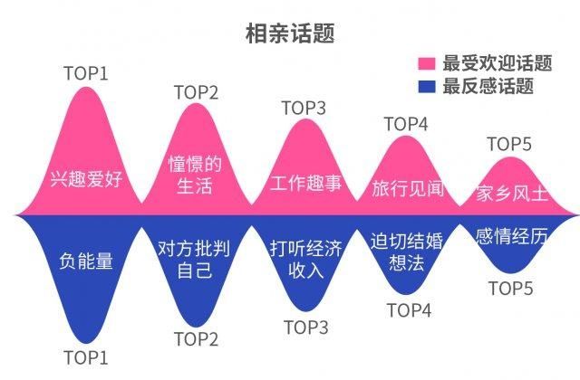 《2018 单身人群调查报告》解读 “相亲力”！深圳优先看收入