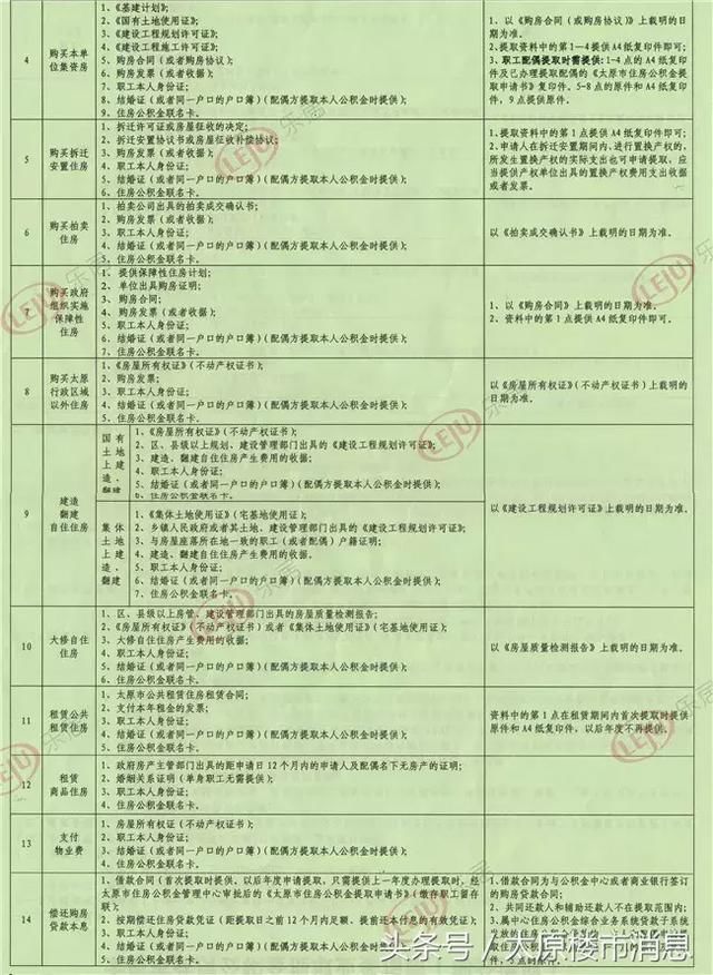 太原市公积金异地转入可以网上办理了！