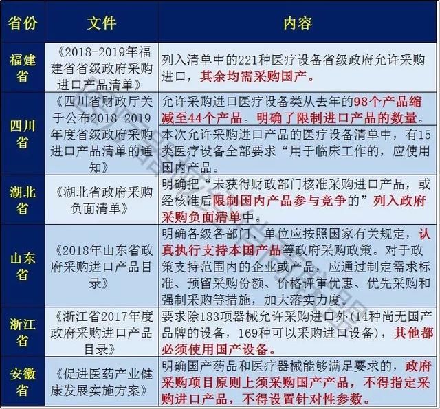 卫计委明确：坚决支持采购国产医疗器械，进口设备严格审批！