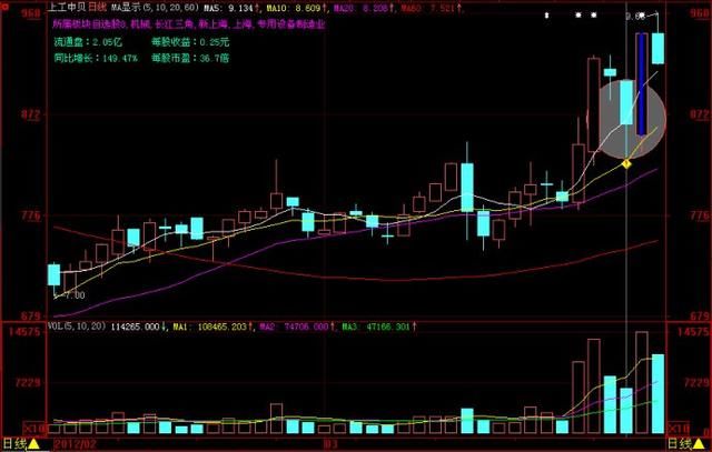 中国股市一个让市值倍增的万全公式，选出飙涨牛股，堪比万能钥匙