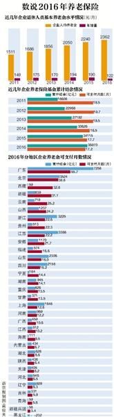 不用怕领不到养老金了？国家发话各省资金调剂，下月执行！