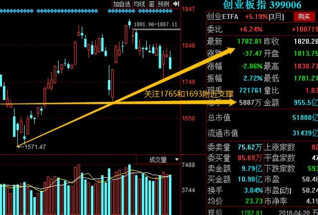 中兴事件持续发酵，此板块今日一枝独秀 机构：重仓干