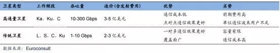 史上最大卫星通信网络首发双星升空,马斯克或将掌握覆盖最广网络