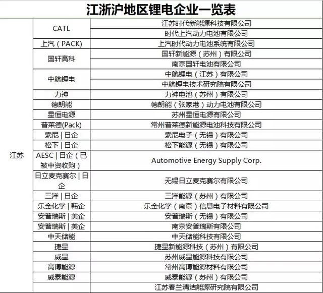从我国锂电企业分布情况,我们发现了这些……