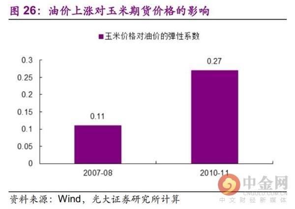 今非昔比 中国能承受多高油价？