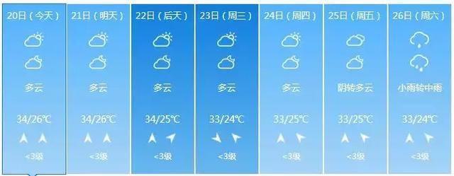 34℃～35℃！广西今日“高烧”，明后天更热！