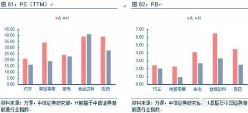 中信策略:油气龙头可作为较优选择 另可配置银行等