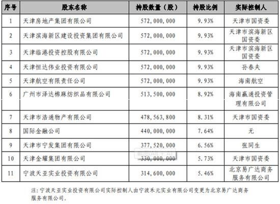 殷金宝自杀背后：巡视组刚入驻其先后任职的银行