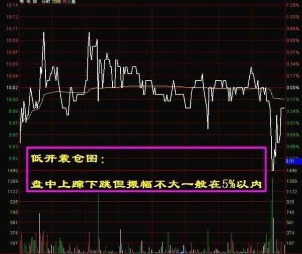 A股成功率极高的均线战法“金蜘蛛”买入法，股价将直线飙升