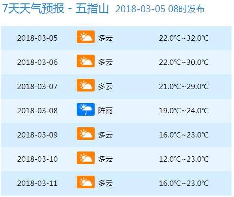 天气 | 37℃9℃!冷空气今晚起二连击海南!气温大跳水，大家挺住!