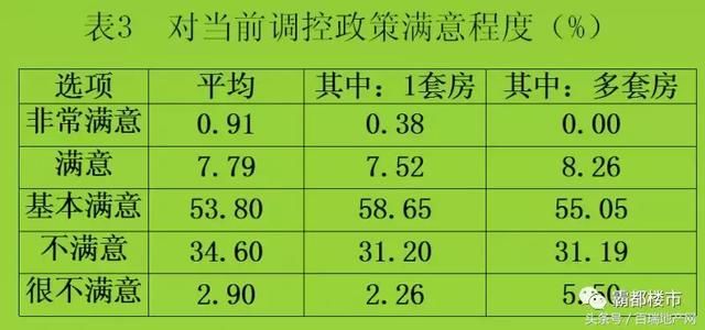 今天专家放话：合肥没有三套房就继续买！房价长线追赶南京杭州！