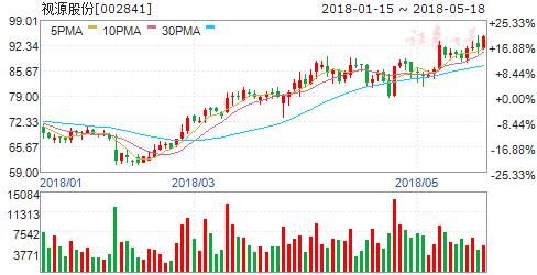 首款裸眼3D全息手机将发 六股腾飞在即掘金良机