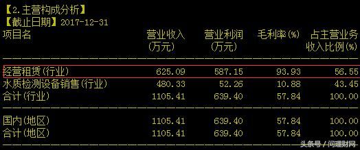 12名员工撑下14亿市值的公司：曾被暂停上市3年 演绎不退市神话