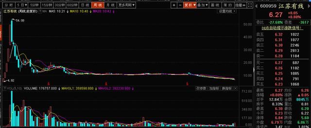 市值从2000多亿跌倒200多亿，上市三年最惨次新股，股民：悲哀！