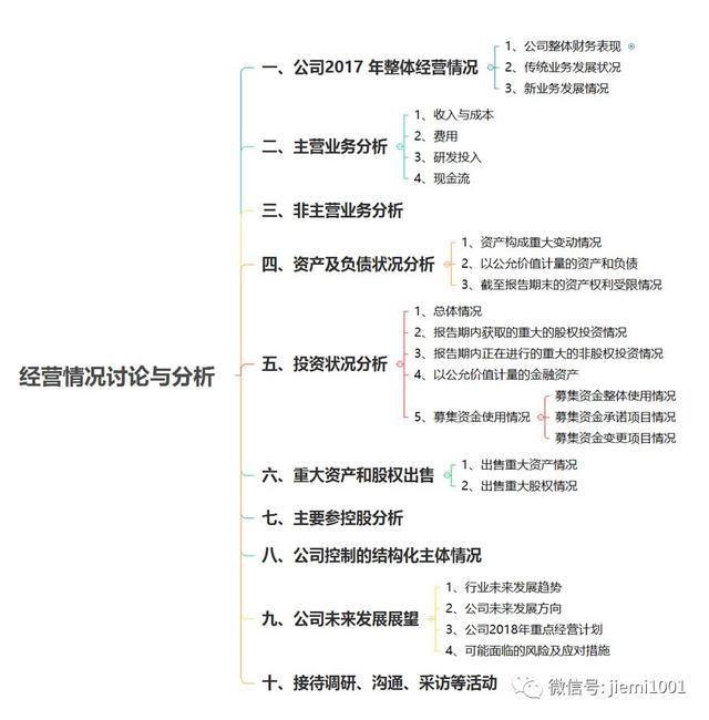 干货丨如何阅读上市公司年报？有这模板就够了！