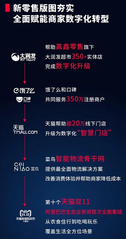 阿里巴巴2019财年Q2营收突破850亿 云计算、