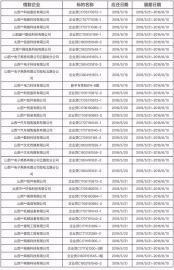 国资控股P2P好好理财宣布停业整顿:将出具逾期资金处理方案