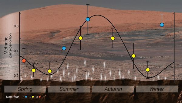 NASA的新发现足以证实火星存在生命吗