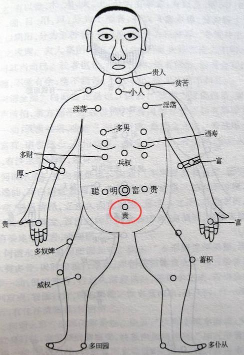 这几个位置有善痣,贵人最多,能通过贵人求财得禄!