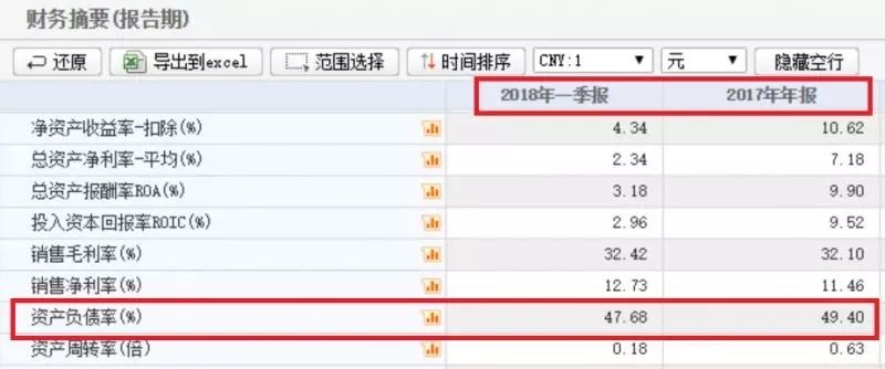王健林旗下公司停牌十个月，流言四起！公司终于回应了…