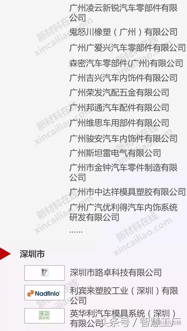 4708亿元塑料制品产值的广东，都有哪些注塑企业？