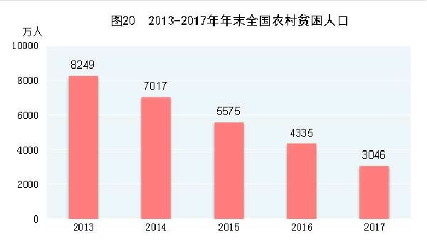 贫困人口标准_山东 贫困人口将获 精准帮扶(3)