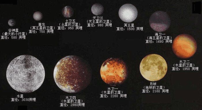 太阳系中不知名的小行星, 水含量竟然是地球的26.5倍!