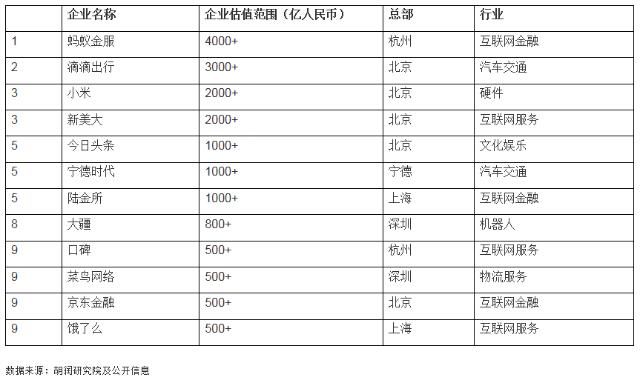 独角兽企业IPO有望加速 两大主线关注相关受益股