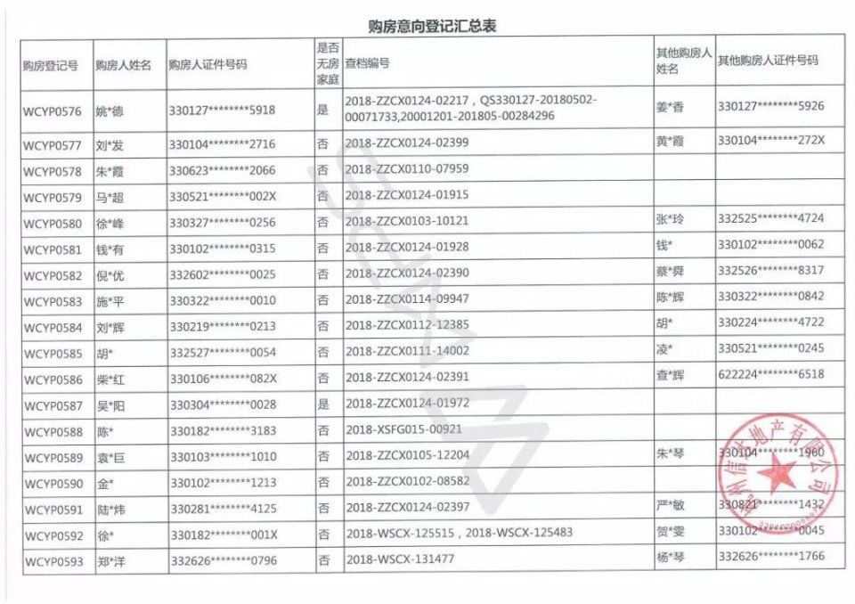 633位杭州富豪抢204套千万豪宅，若首付三成月还3万以上!中签率6%