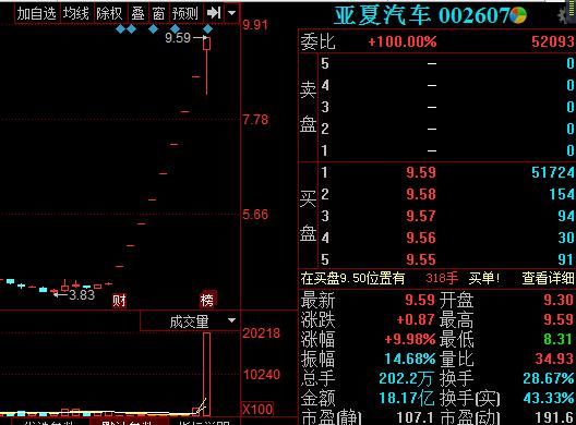 娱乐圈利空来袭传媒股顺势暴跌！本周反弹还未结束 市场标的在哪