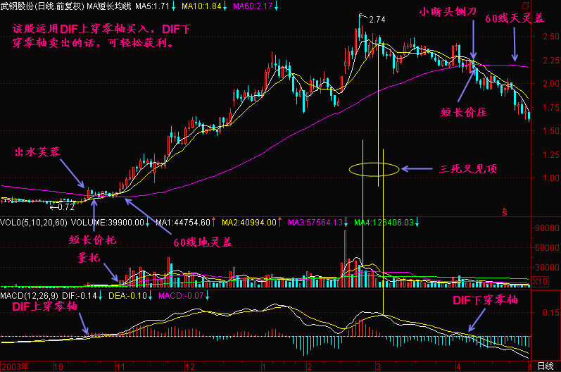 坚持简单的炒股方法，这里有您想要的