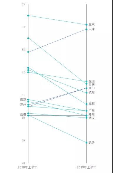 萧山二手房出售