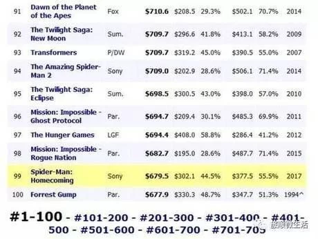 《战狼2》票房47亿跻身全球TOP100，这些镜头是在旅顺拍摄的！！！