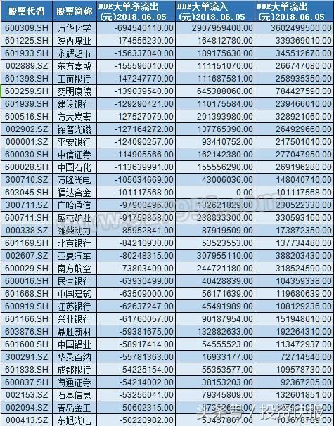 外资一月买入逾600亿！疯狂抄底32只成长龙头！后市或暴涨！名单