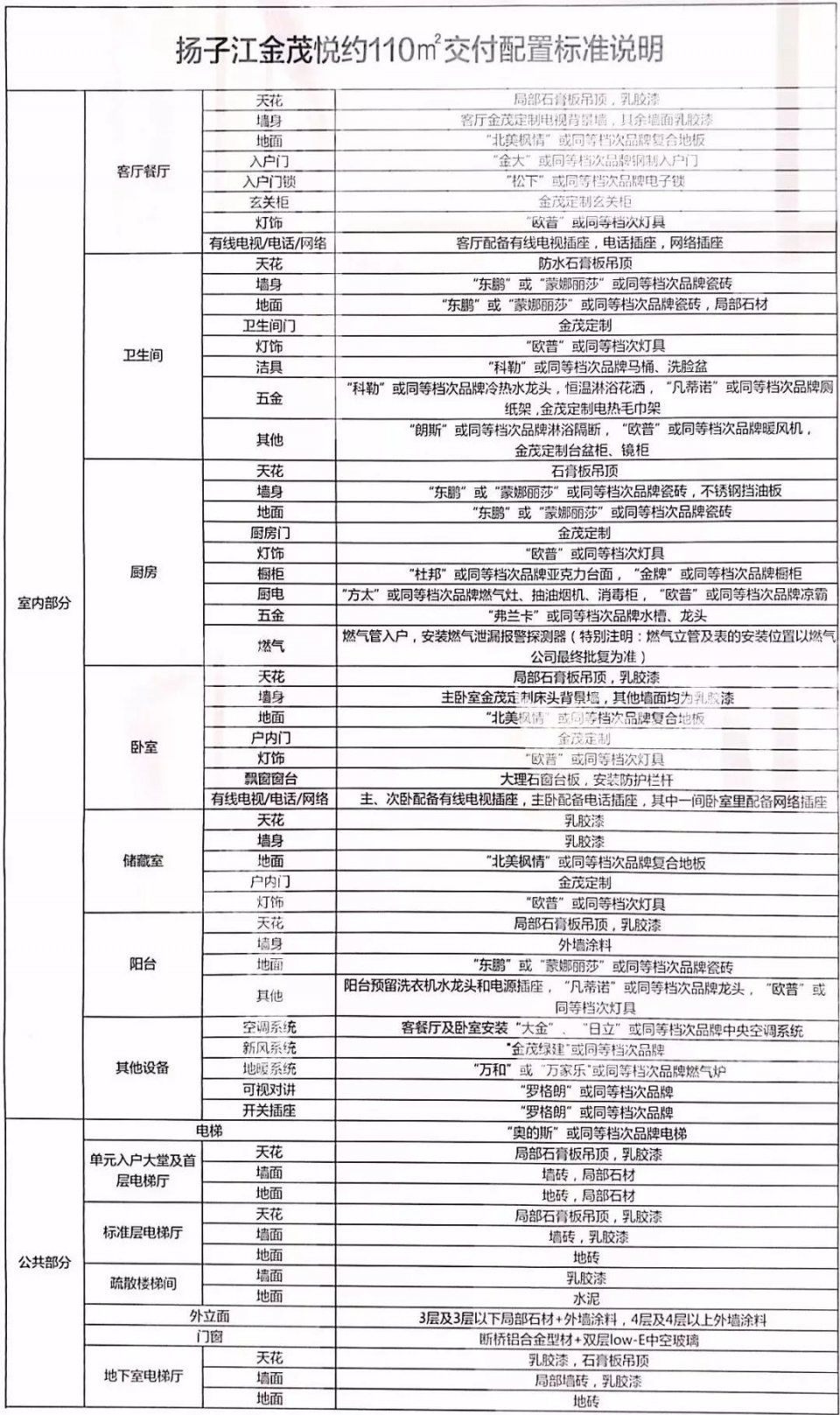 周三开盘!扬子江金茂悦摇号中签名单公布!附最全选房攻略……