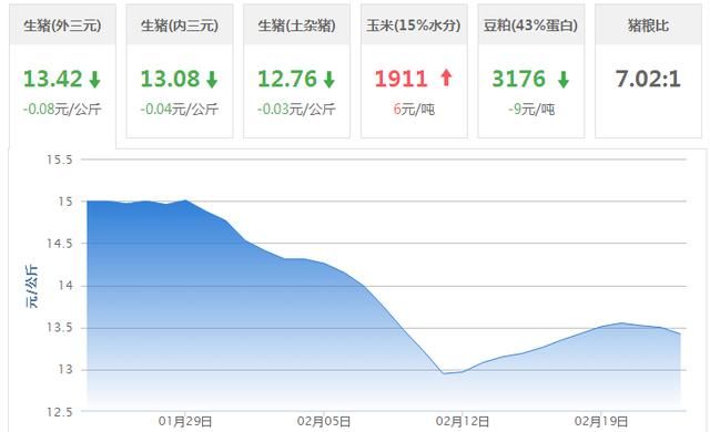 23日全国生猪行情；屠企联合压价让养殖户“窝火”现卖不卖都行！