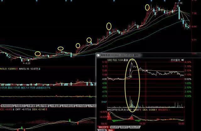 庄家出货新方式，冒充游资大佬营业部跌停接盘，散户：又被骗了