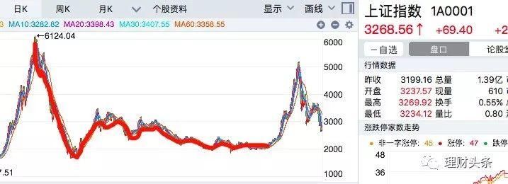 余额宝30分钟被抢光！如何理财稳赚不赔？